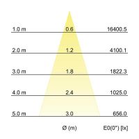 LED-Schienenstrahler 88393184