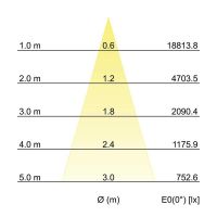 LED-Schienenstrahler 88397174