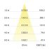 LED-Einbaudownlight 230V 39476423