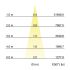 LED-Einbaurichtstrahler 88252184DA