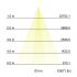LED-Wallwasher 60831642 LED-Wallwasher 60831642
