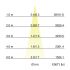 LED-Wallwasher 60832642