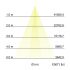 LED-Wallwasher 60861647