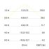 LED-Wandleuchte P+L 10721173