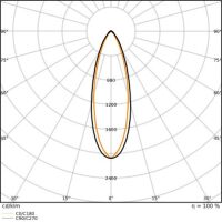LED-Universalgeräteträger TRU.U.VP75W840VNCLDA