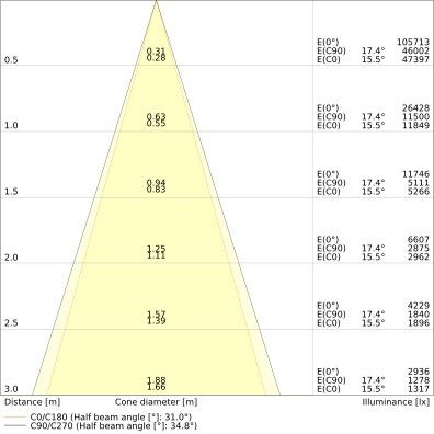 LED-Universalgeräteträger TRU.U.VP75W840VNCLDA