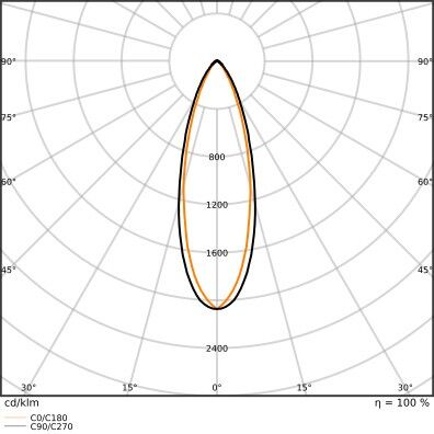 LED-Universalgeräteträger TRU.U.VP75W840VNCLDA
