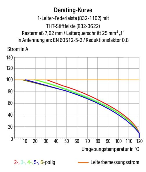 1-Leiter-Federleiste Hebel 832-1105/037-000