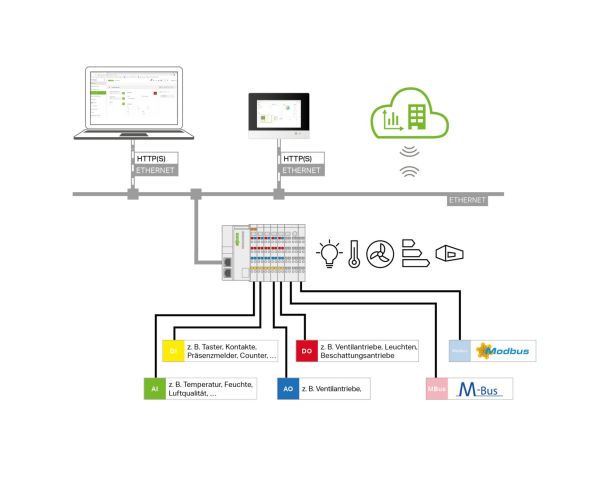 Application Building 2759-2120/261-1000