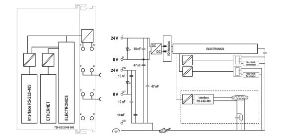 Controller PFC200 750-8212/040-001 Controller PFC200 750-8212/040-001