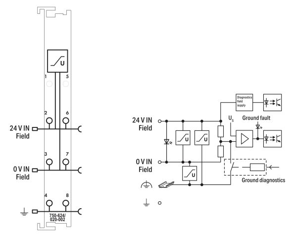 Feldeinspeisefilter 750-624/020-002