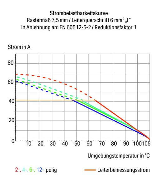 Leiterplattenklemme 2626-1104/020-004 Leiterplattenklemme 2626-1104/020-004
