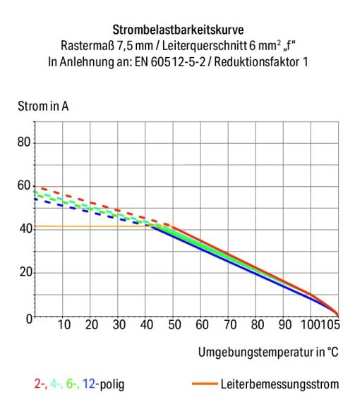 Leiterplattenklemme Hebel 2606-1102/020-016 Leiterplattenklemme Hebel 2606-1102/020-016