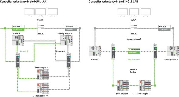 LibraryControllerRedundanz 2759-245/211-1000 LibraryControllerRedundanz 2759-245/211-1000