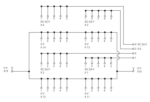 Potentialverteilermodul 288-870/000-030 Potentialverteilermodul 288-870/000-030