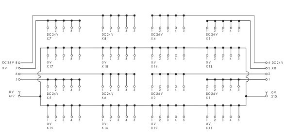 Potentialverteilermodul 288-870/000-040
