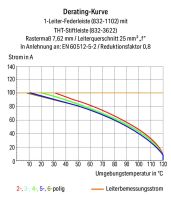1-Leiter-Federleiste Hebel 832-1105/335-000