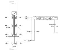 4-Kanal-Analogeingang 750-471