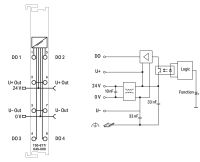 4 Pulsweitenausgänge 750-677/040-000