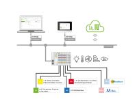 Application Building 2759-2120/261-1000