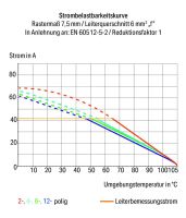 Leiterplattenklemme 2626-1359