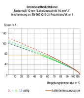 Leiterplattenklemme Hebel 2616-1107/020-000