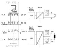 Sicherer Digitalein-/Ausg. 750-667/000-004