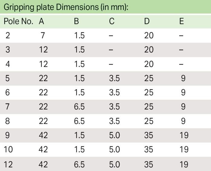 1-Leiter-Federleiste 2092-1112/000-5000