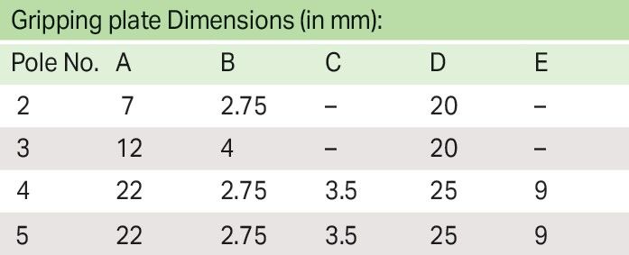 1-Leiter-Federleiste 2092-3103/002-000