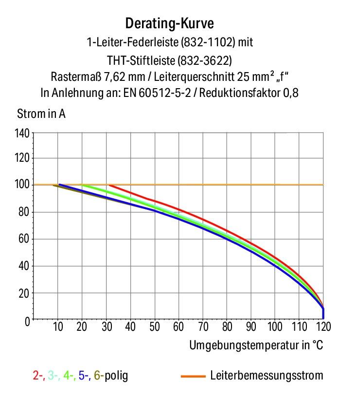 1-Leiter-Federleiste Hebel 832-1105/335-000
