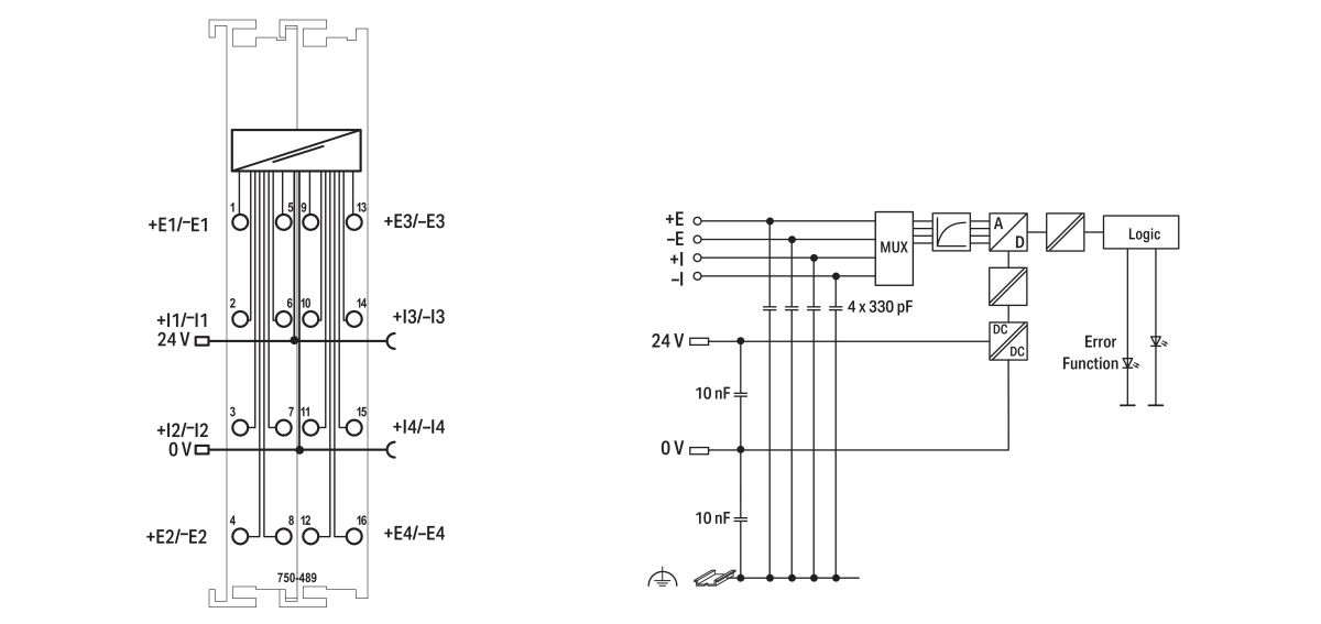 4-Kanal-Analogeingang 750-489 4-Kanal-Analogeingang 750-489