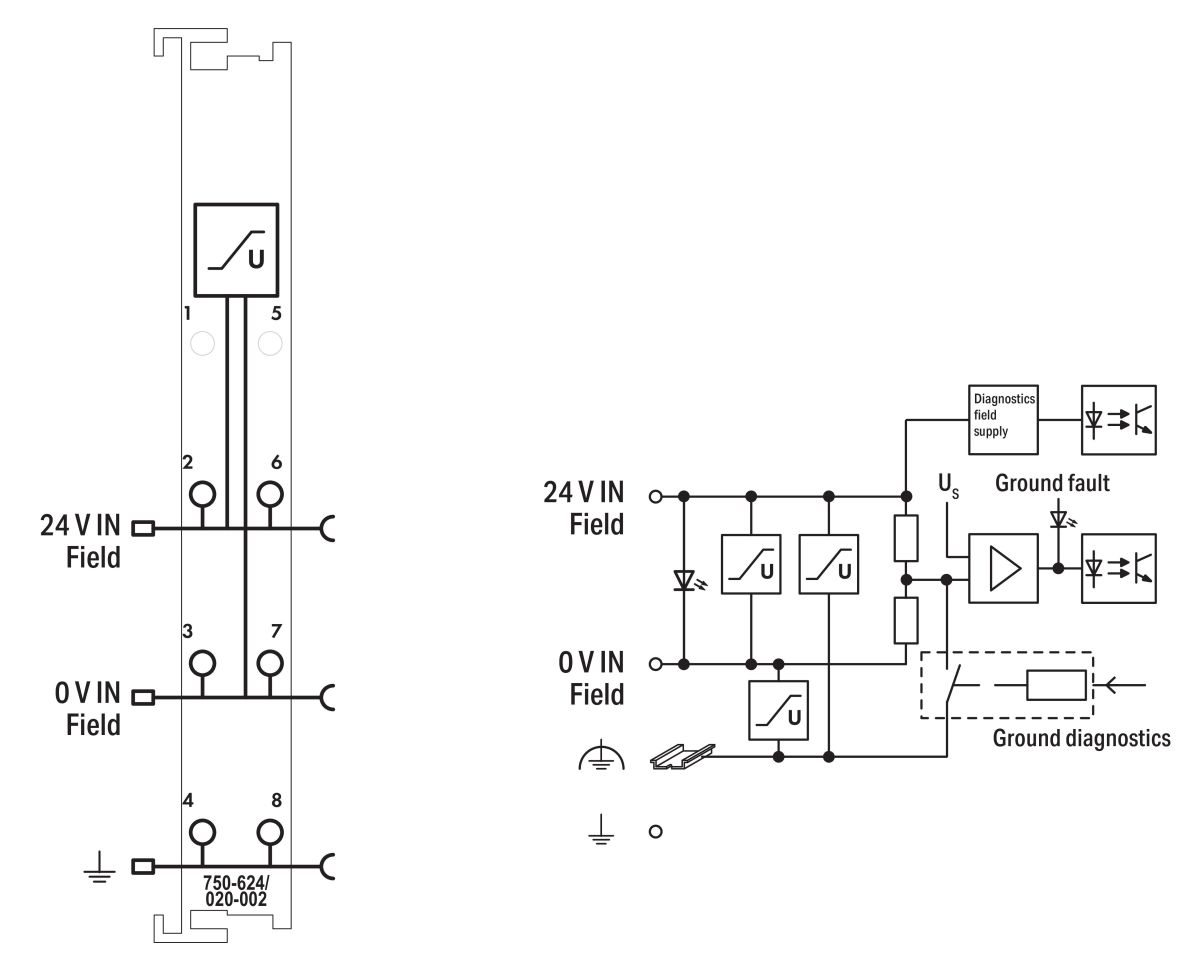 Feldeinspeisefilter 750-624/020-002