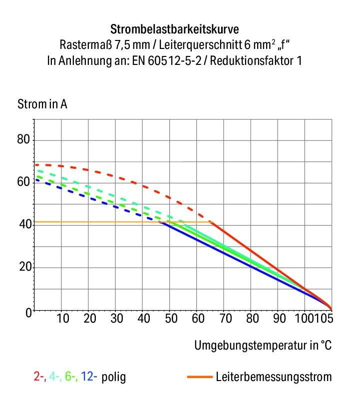 Leiterplattenklemme 2626-1104/020-004 Leiterplattenklemme 2626-1104/020-004