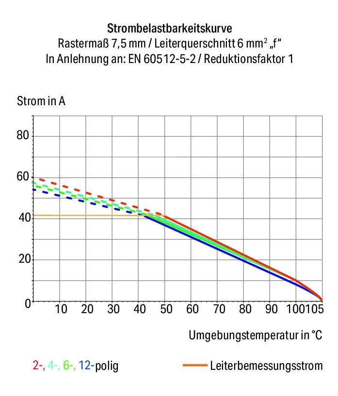 Leiterplattenklemme Hebel 2606-1102/020-004