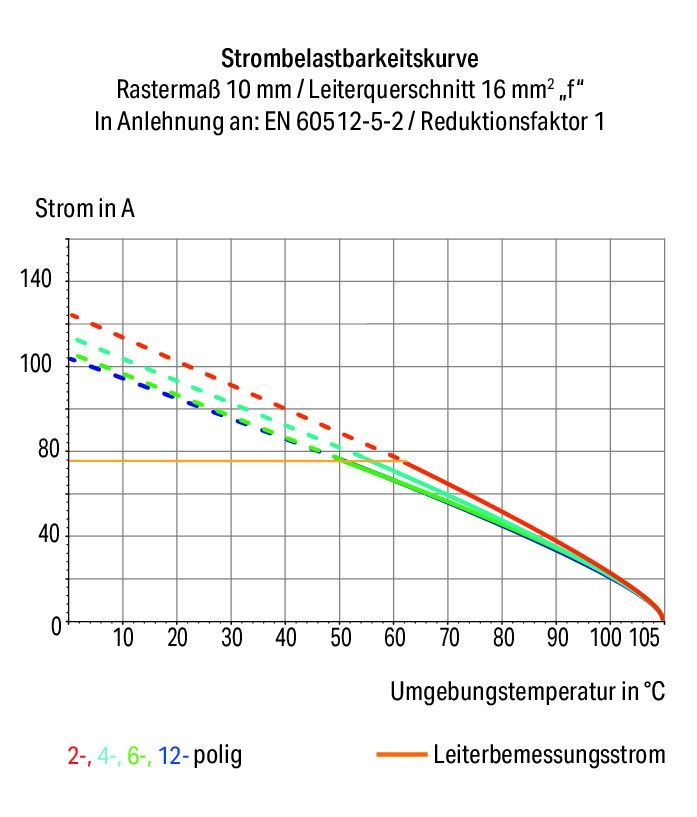 Leiterplattenklemme Hebel 2616-1105/020-000
