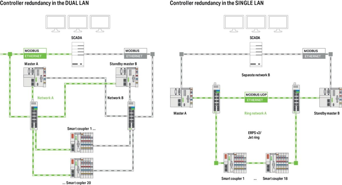 LibraryControllerRedundanz 2759-245/211-1000 LibraryControllerRedundanz 2759-245/211-1000