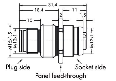 M12-Wanddurchführung 756-9406/050-000
