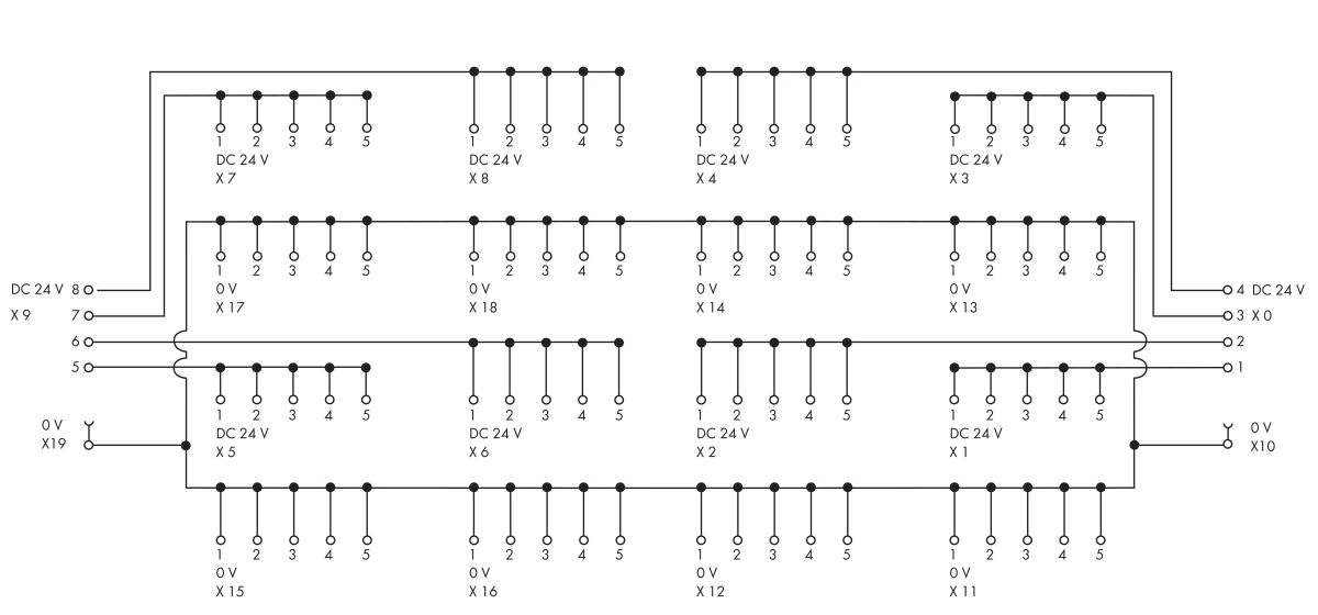 Potentialverteilermodul 288-870/000-040