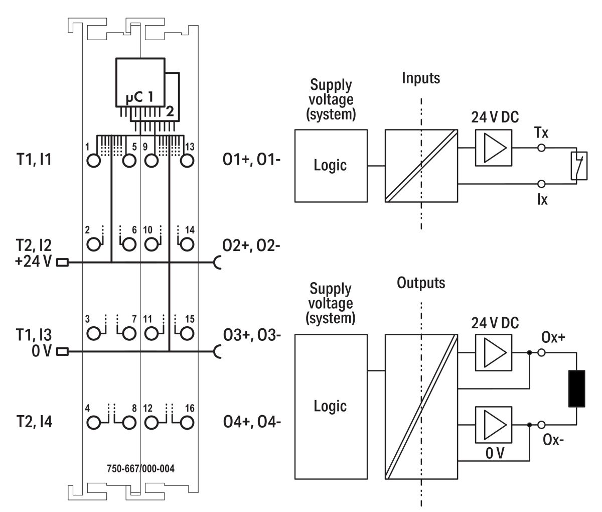 Sicherer Digitalein-/Ausg. 750-667/000-004 Sicherer Digitalein-/Ausg. 750-667/000-004