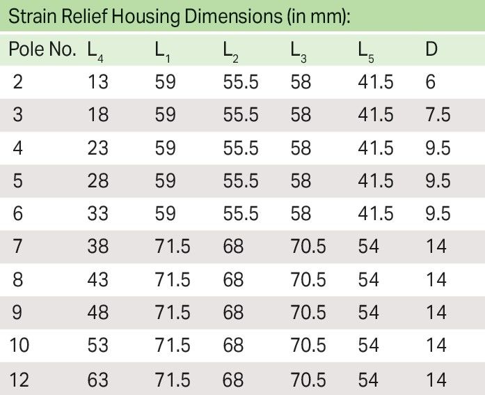 Zugentlastungsgehäuse 232-603