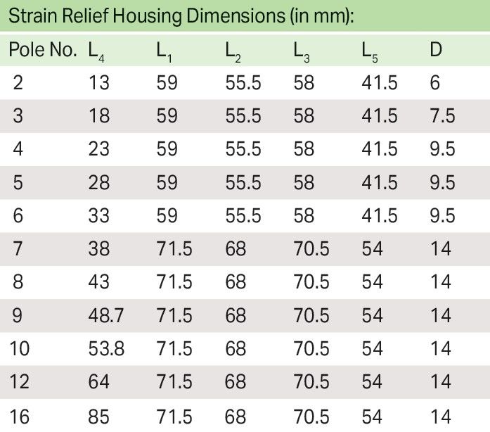 Zugentlastungsgehäuse 232-636