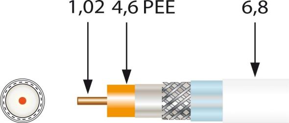 Koaxkabel SK 100 plus ws Ring 100m