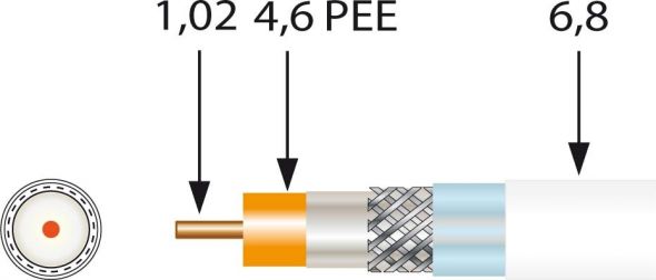 Koaxkabel SK 100 plus ws Ring 250m Koaxkabel SK 100 plus ws Ring 250m