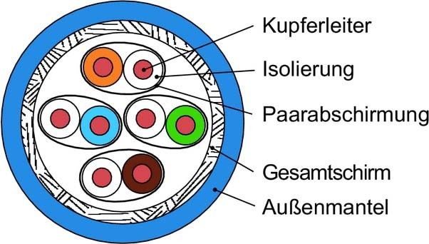 Datenkabel Kat.7A blau AMJ1600-4P-Eca