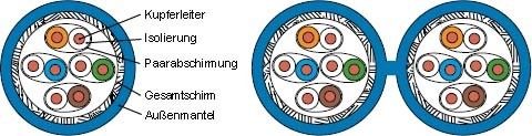 Datenkabel Kat.7 blau AMJ1000-4P-Dca-T1000