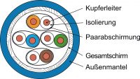 Datenkabel 4P Cat.7 blau S/FTP AWG22 AMJ1600-4P-Eca-T1000