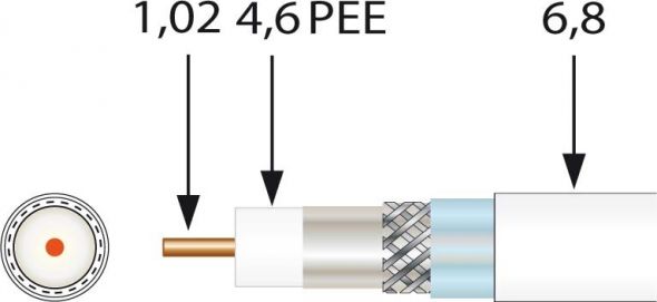 Koaxkabel SK6Fplus-T Koaxkabel SK6Fplus-T