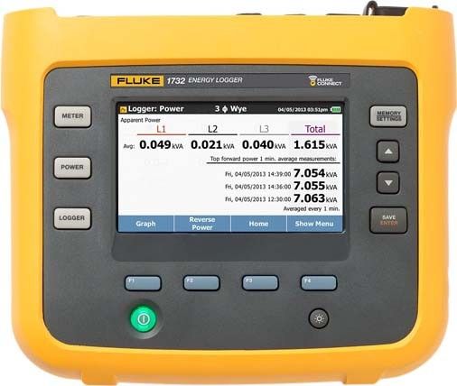 Energy Logger 1732/EUS Energy Logger 1732/EUS