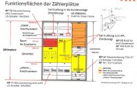 BP141 Bestückungspaket TSG