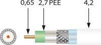 Mini-Koaxkabel SK0729PLUS